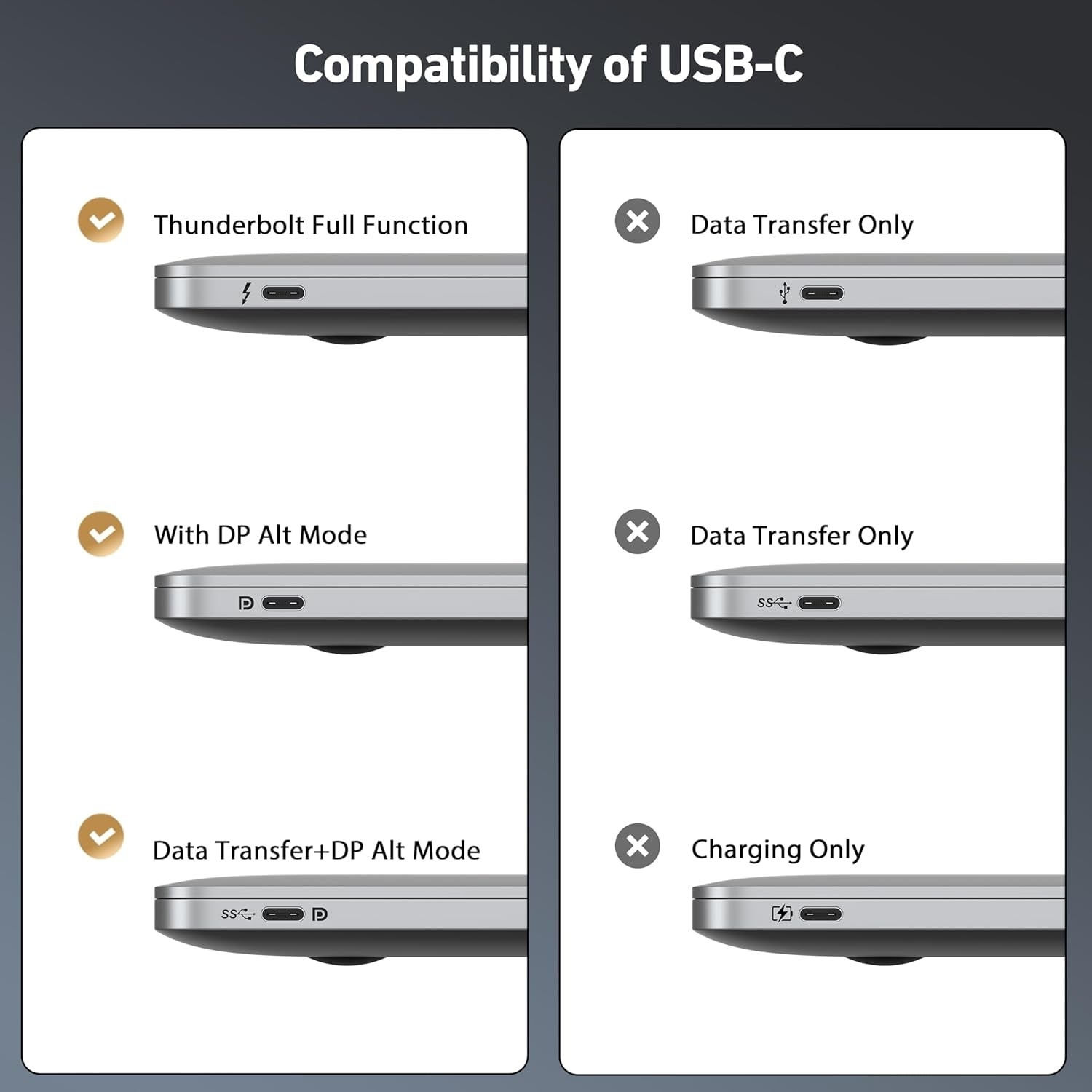 BENFEI 412GY Bidirectional USB-C to DisplayPort V1.4 (Support Thunderbolt 4, 8K@60Hz ) Cable 1.8M 6