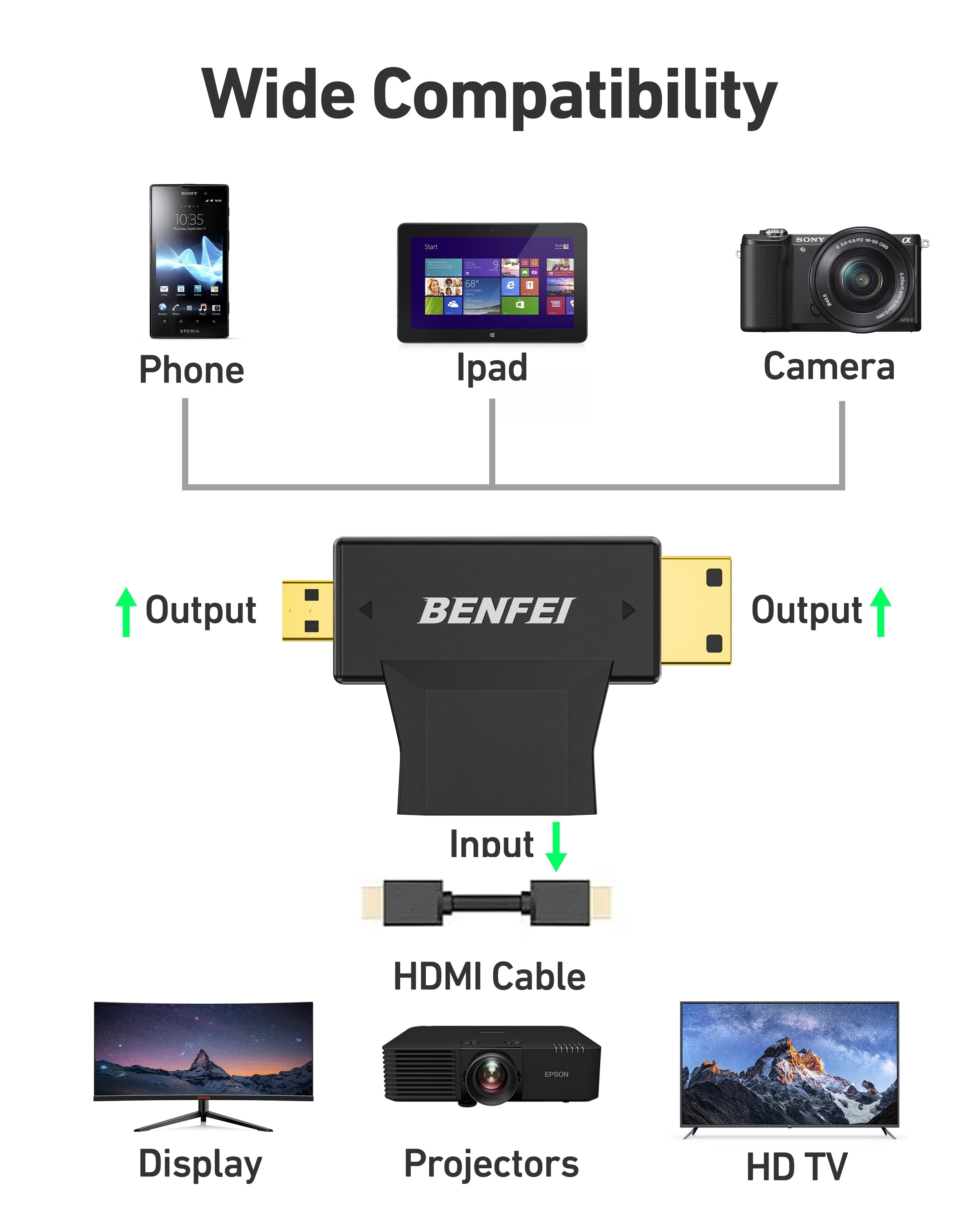 BENFEI 434BK Micro HDMI + Mini HDMI male to HDMI female Adapter 3
