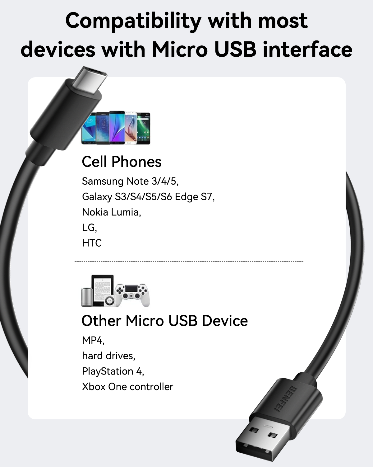 BENFEI 436BK-3M USB 2.0 Male to Micro USB Data Cable 3M 3