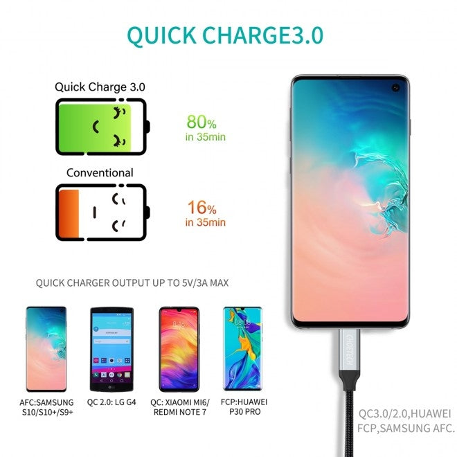 CHOETECH AC0007-102GY USB 3.0 Type-A to Type-C Cable 2M 4