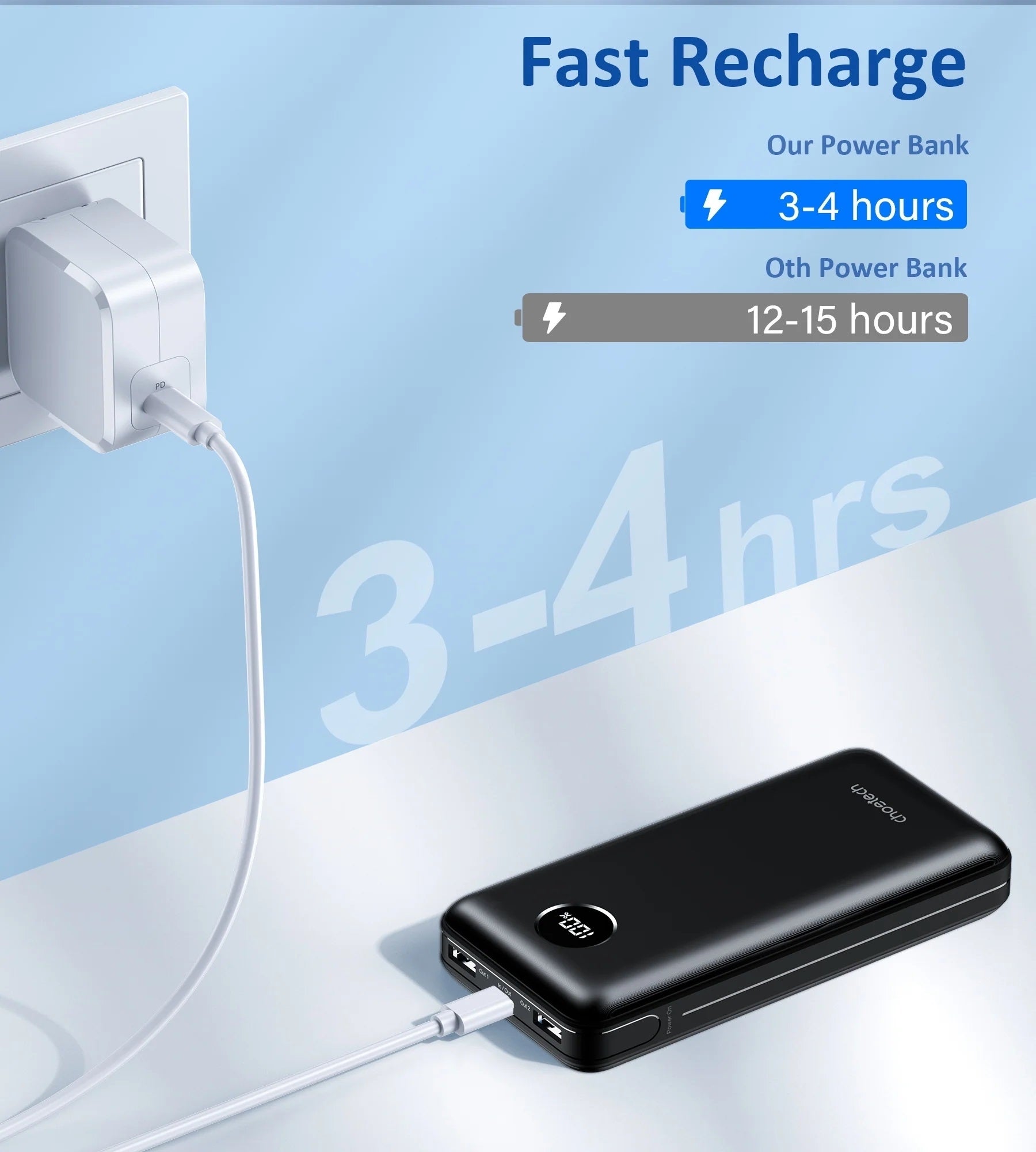 CHOETECH B653 PD45W 20000mAh Power Bank 7
