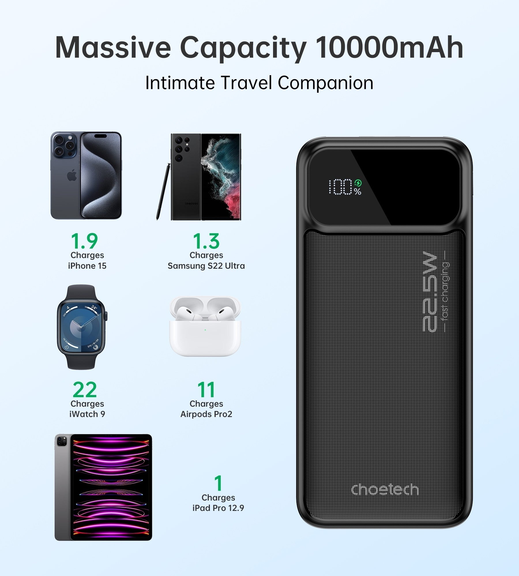 CHOETECH B728 10000mAh Power Bank PD22.5W with Digital Display 8
