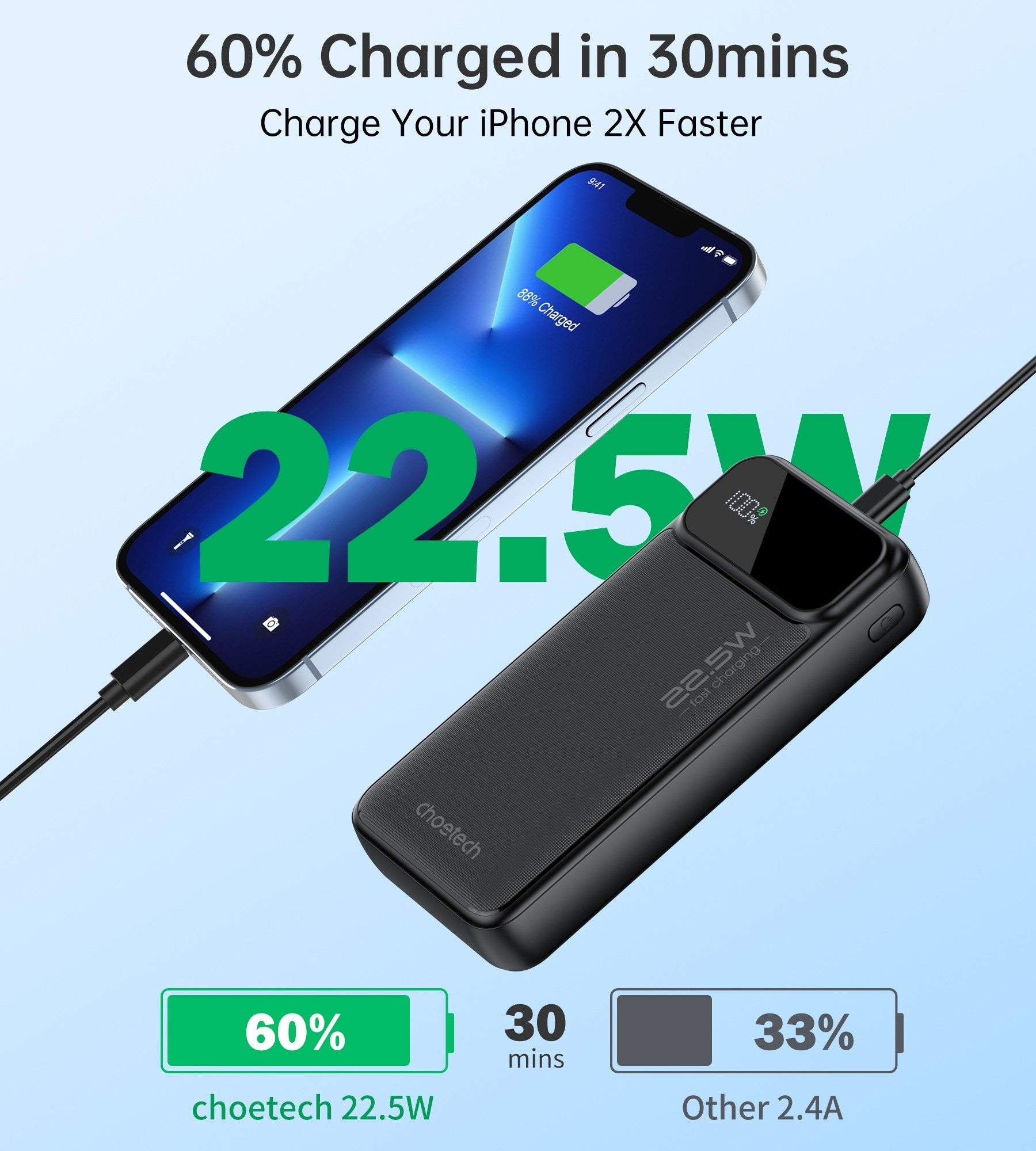 CHOETECH B729 20000mAh Power Bank PD22.5W with Digital Display 7