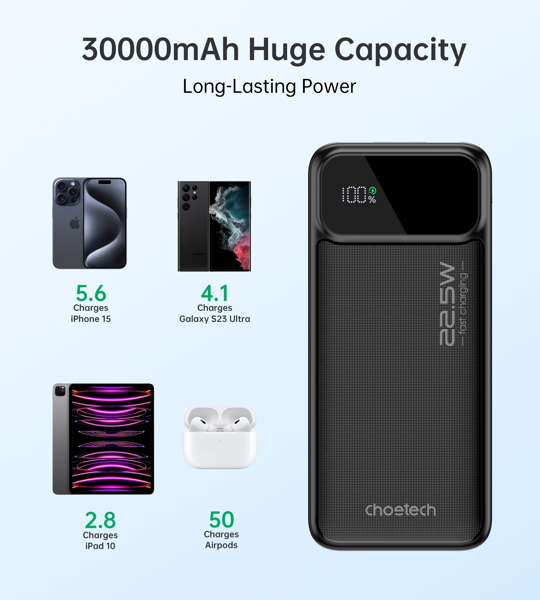 CHOETECH B731 40000mAh Power Bank PD22.5W with Digital Display 5