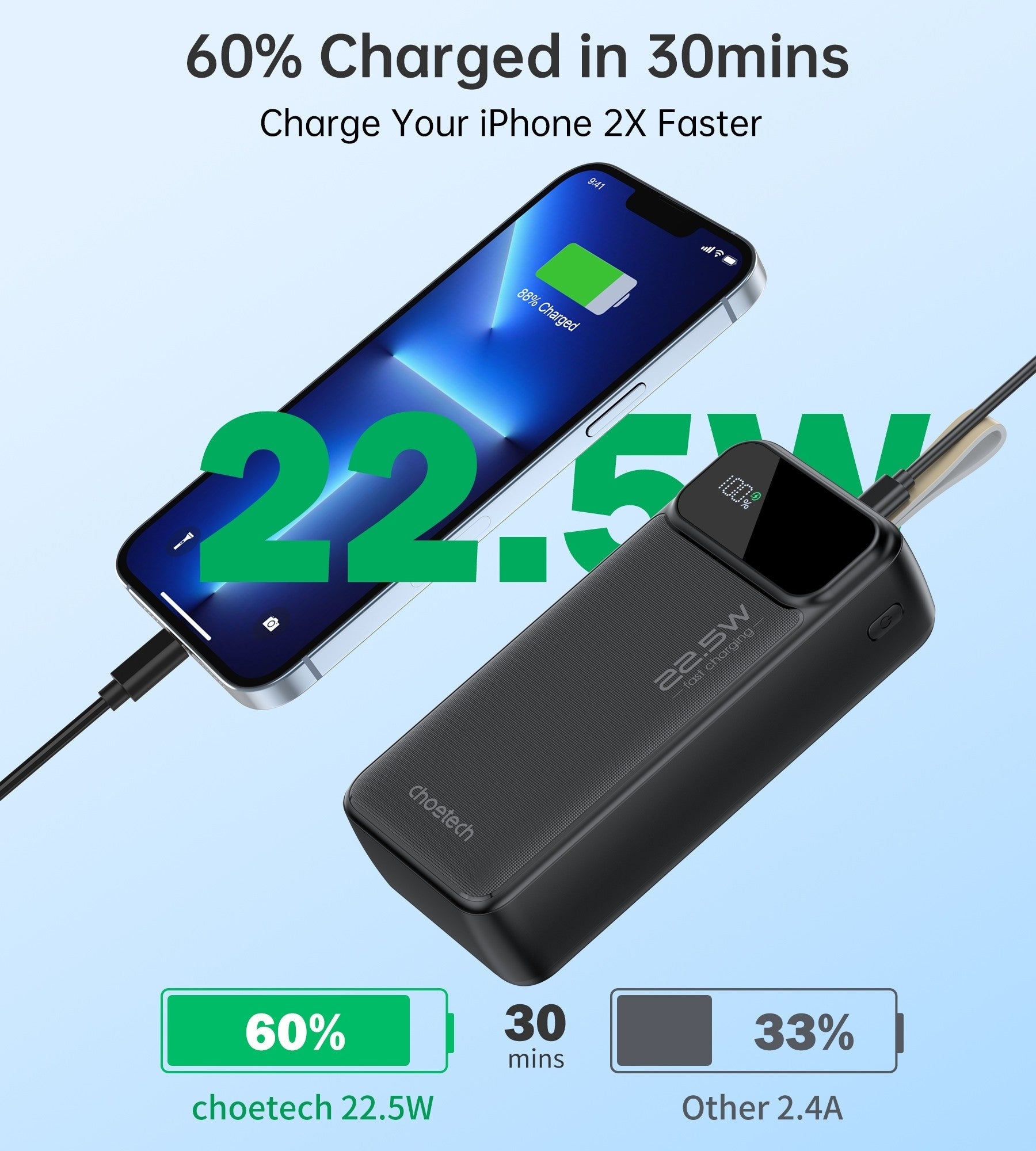 CHOETECH B731 40000mAh Power Bank PD22.5W with Digital Display 7