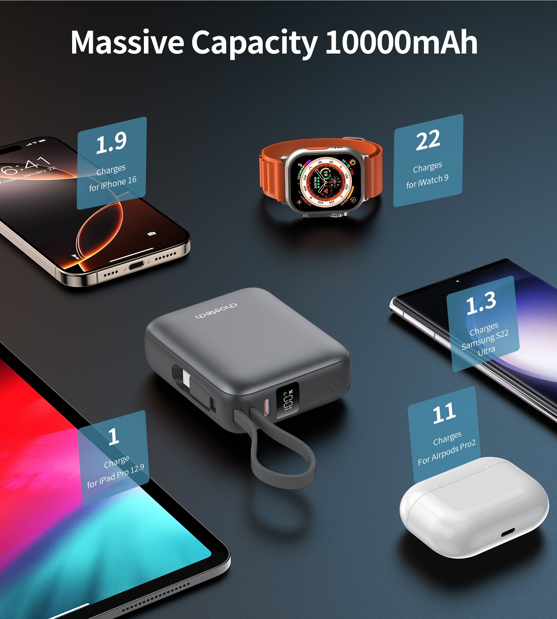 CHOETECH B832-GY 10000mAh 35W 10000mAh PowerLeap Power Bank 7