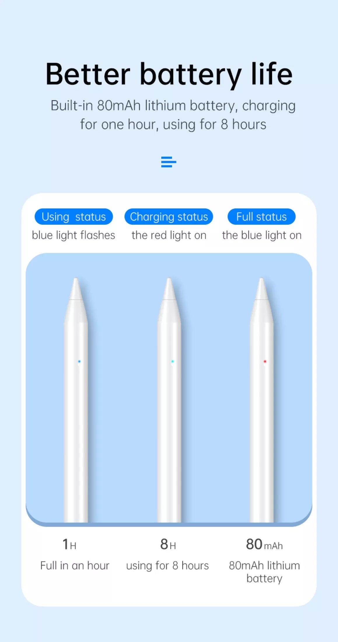 CHOETECH HG04 Automatic Capacitive Stylus Pen for iPad 7