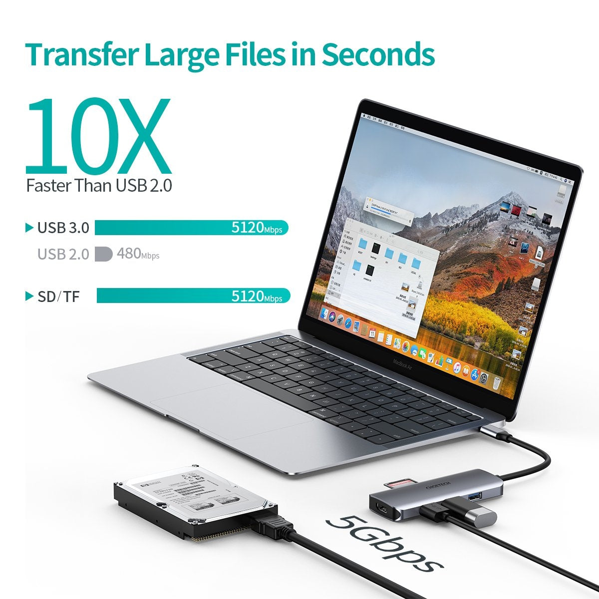 CHOETECH HUB-M19 USB-C 7-in-1 Multifunction Adapter 3