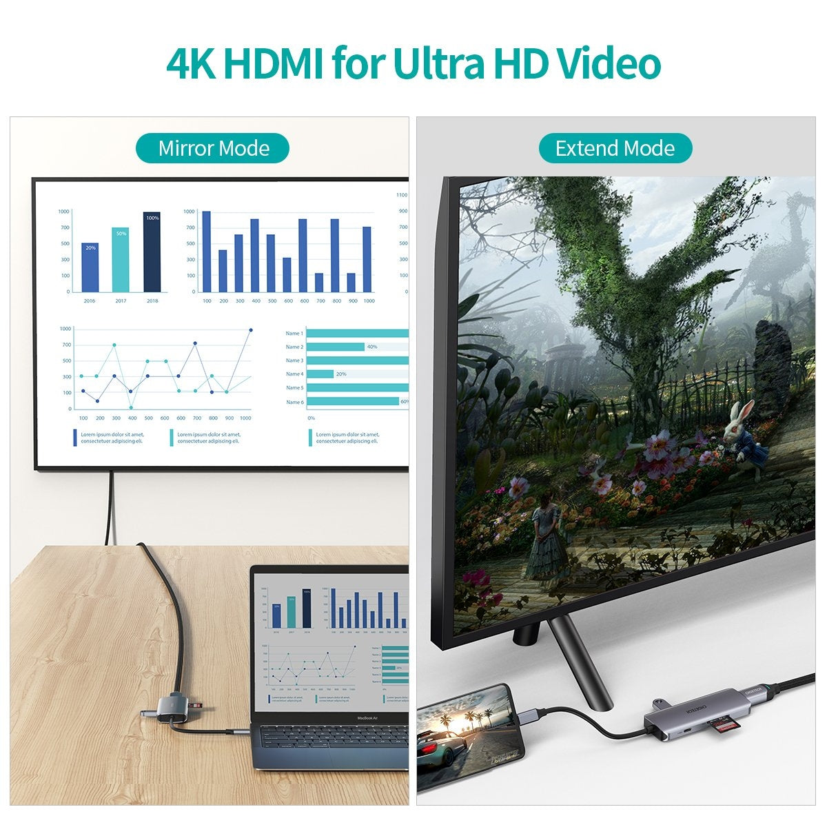 CHOETECH HUB-M19 USB-C 7-in-1 Multifunction Adapter 4