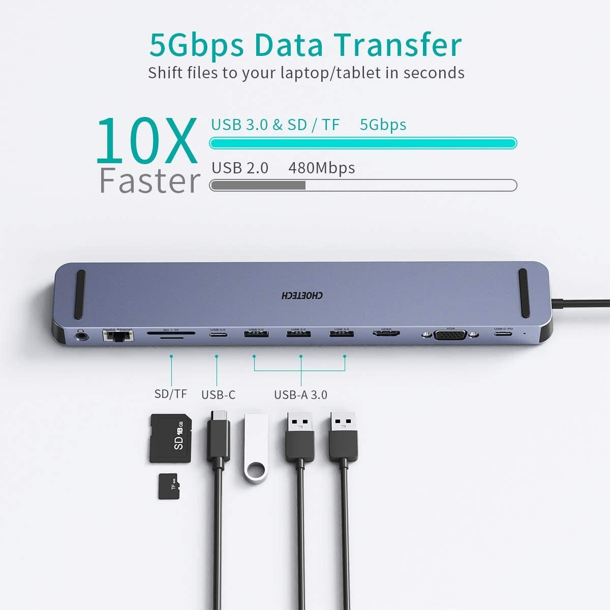 CHOETECH HUB-M20 USB-C 11-in-1 Multifunction Adapter 5
