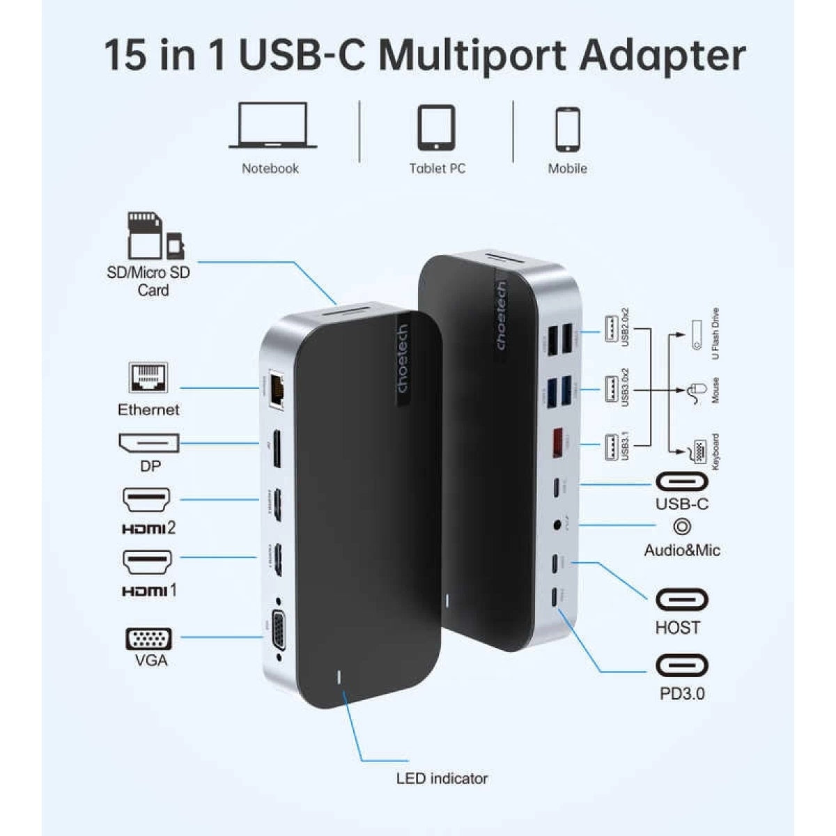 CHOETECH HUB-M52 15-in-1 Laptop USB-C Docking Station 3