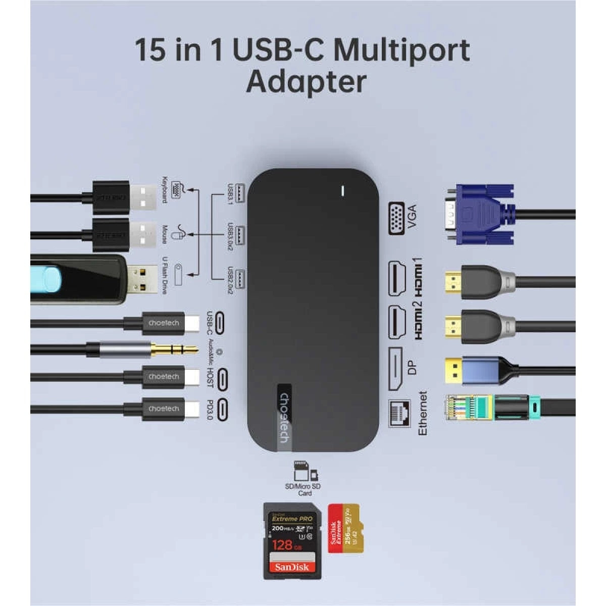 CHOETECH HUB-M52 15-in-1 Laptop USB-C Docking Station 5