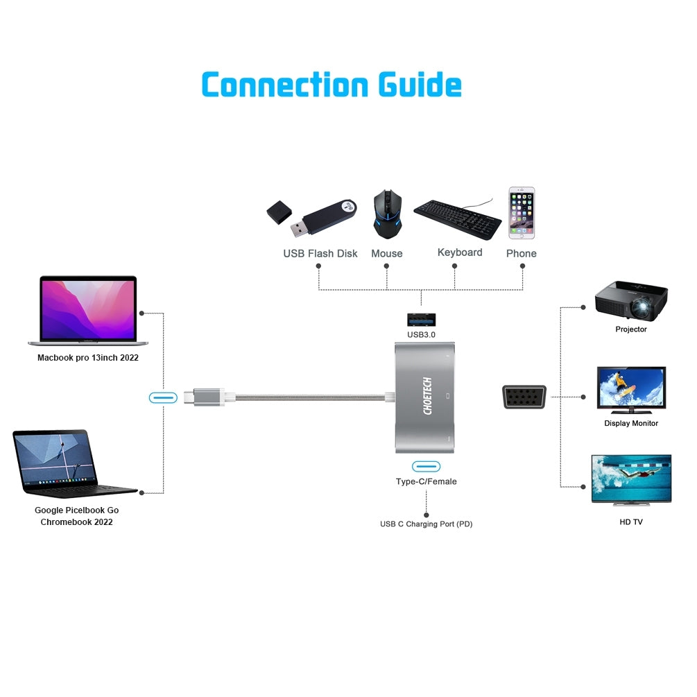 CHOETECH HUB-V02 USB-C to VGA & USB Multiport Adapter 4