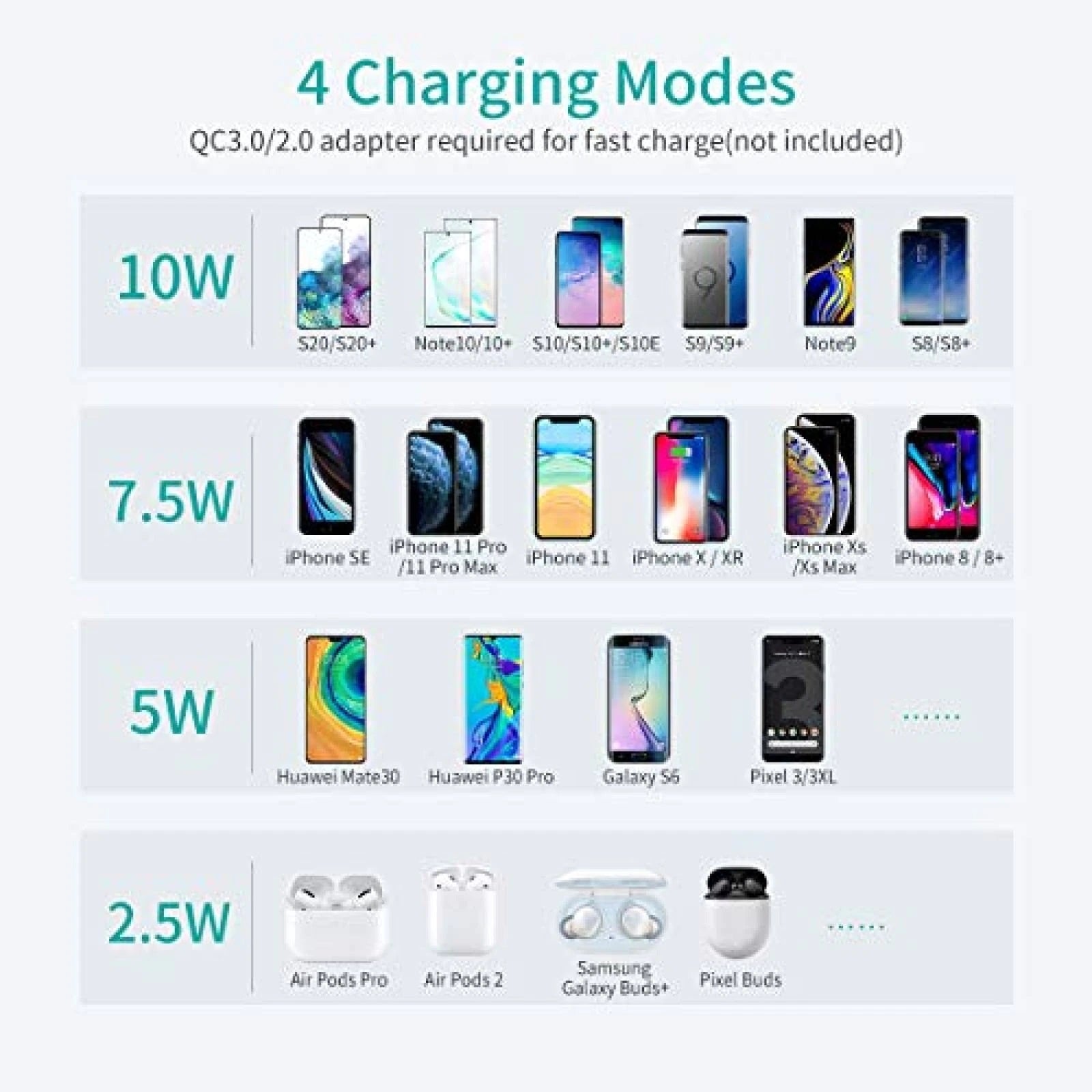 CHOETECH MIX00087 (T524S+T511S) Qi 10W/7.5W Fast Wireless Charging Stand and Pad 3