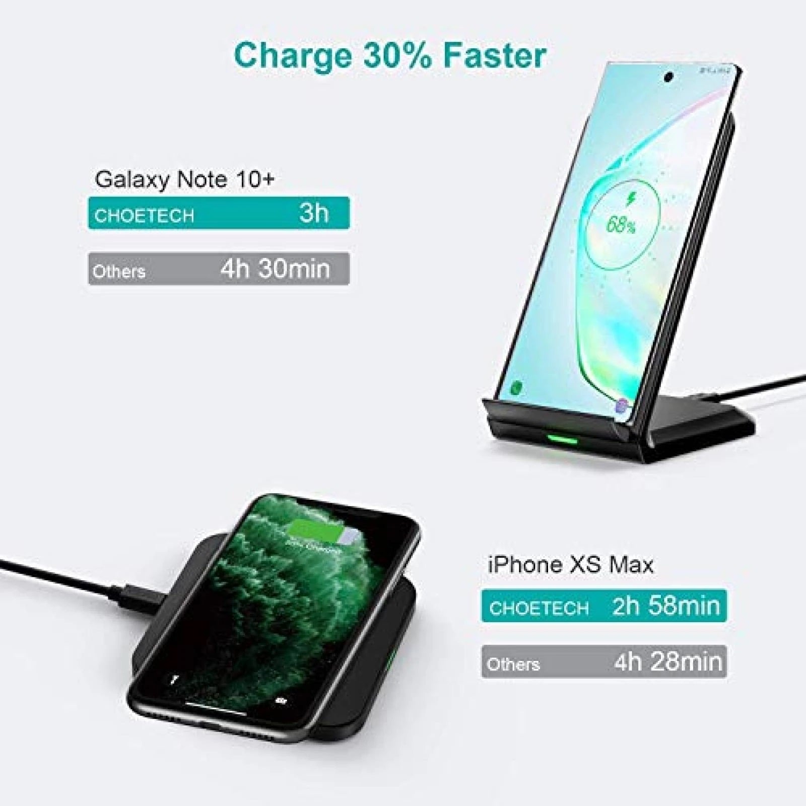 CHOETECH MIX00087 (T524S+T511S) Qi 10W/7.5W Fast Wireless Charging Stand and Pad 4