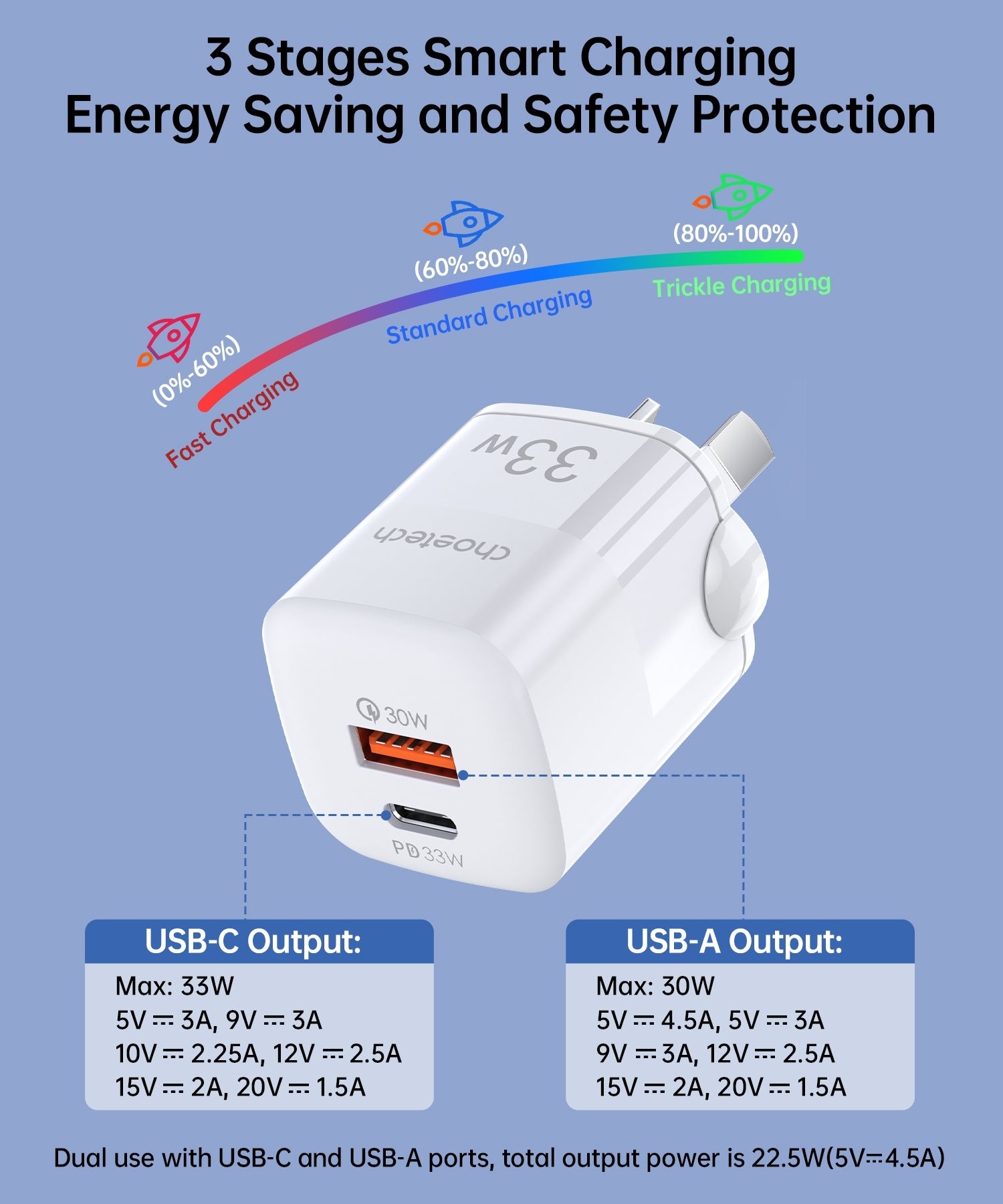 CHOETECH PD5006 33W Dual Port Wall Charger 3