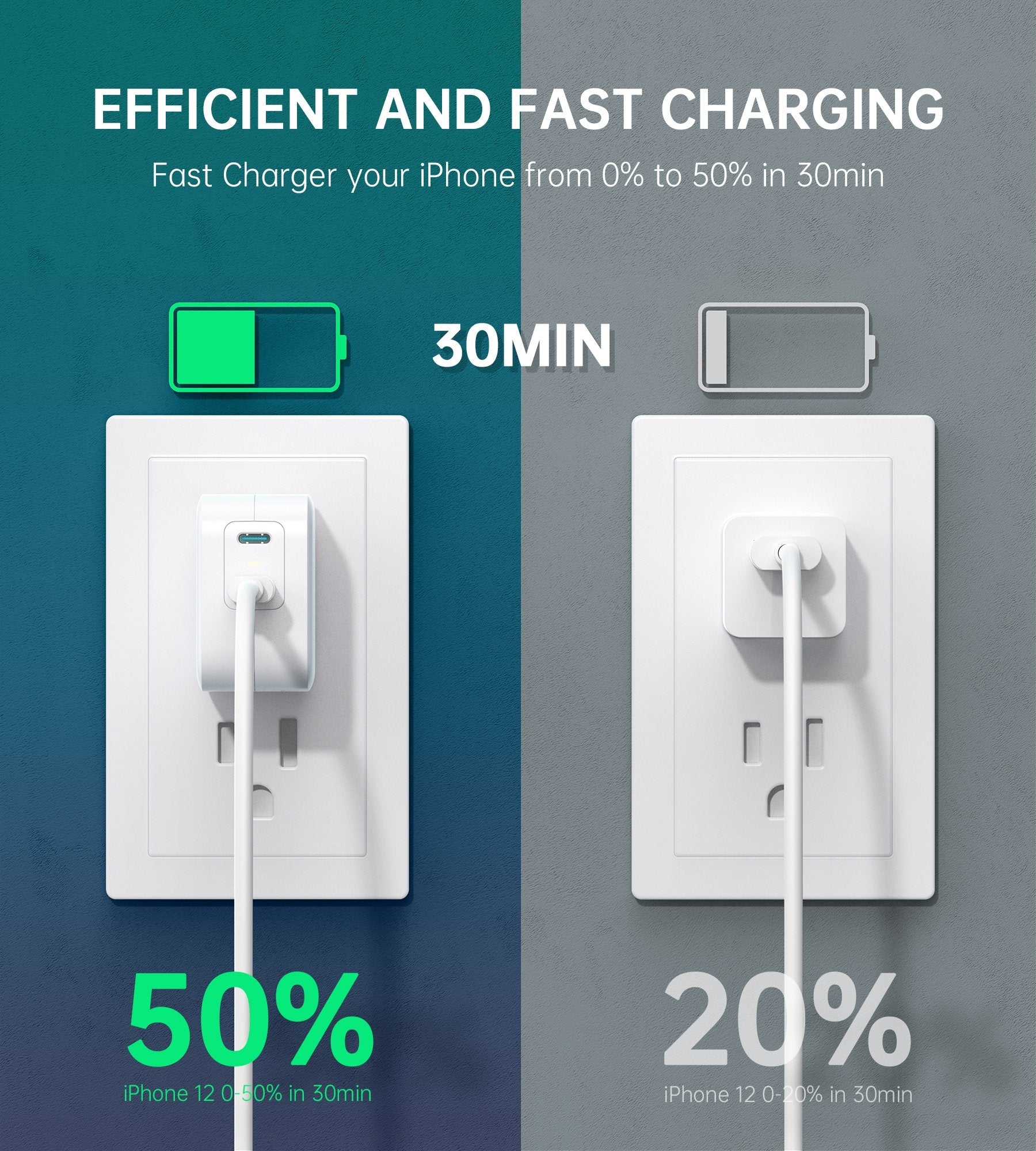 Choetech PD6009 40W Dual Fast USB C Charger 2-Port 20W PD 3.0 With Foldable Plug 6