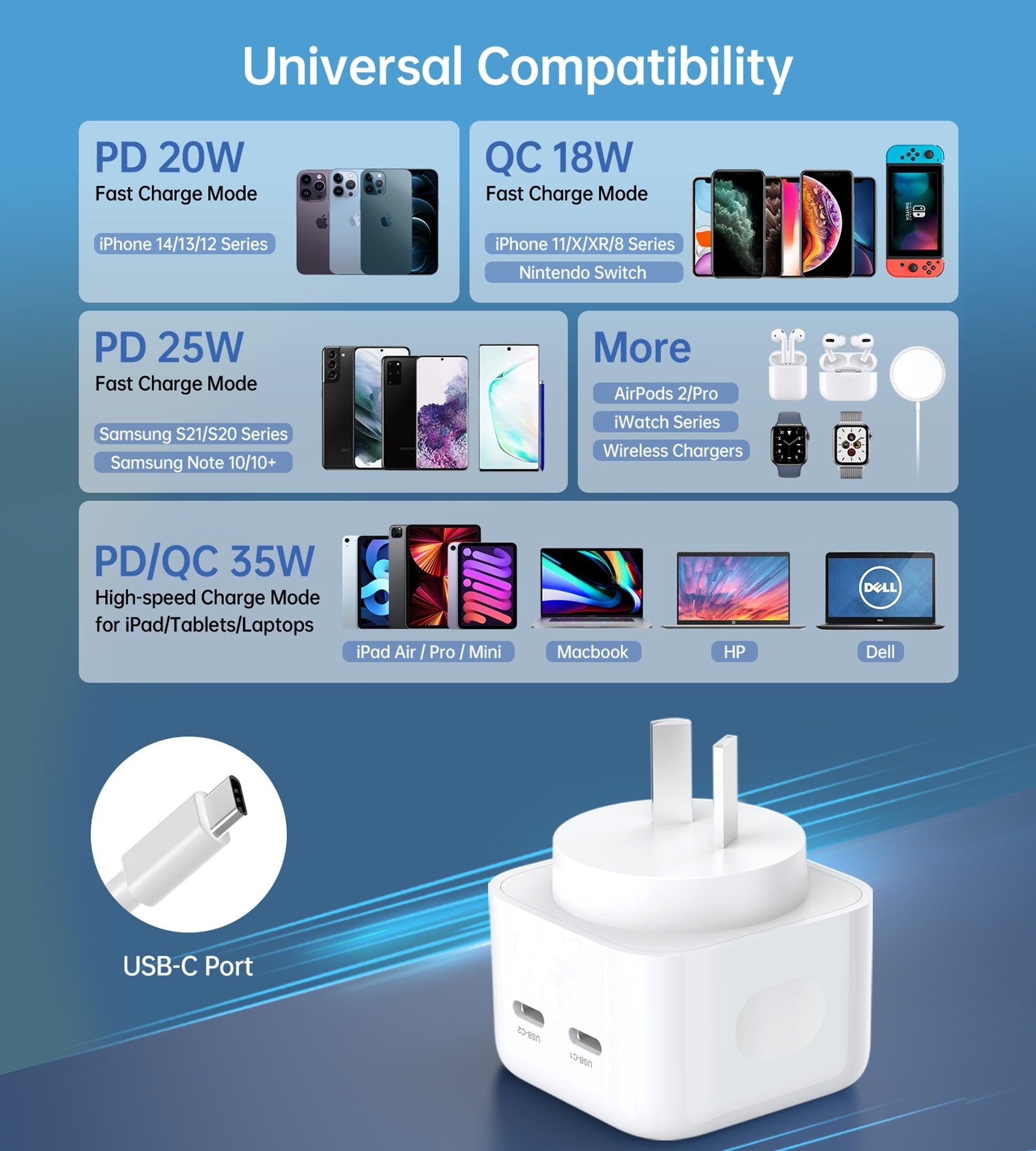 CHOETECH Q5008 PD 35W Dual USB-C Charger 3