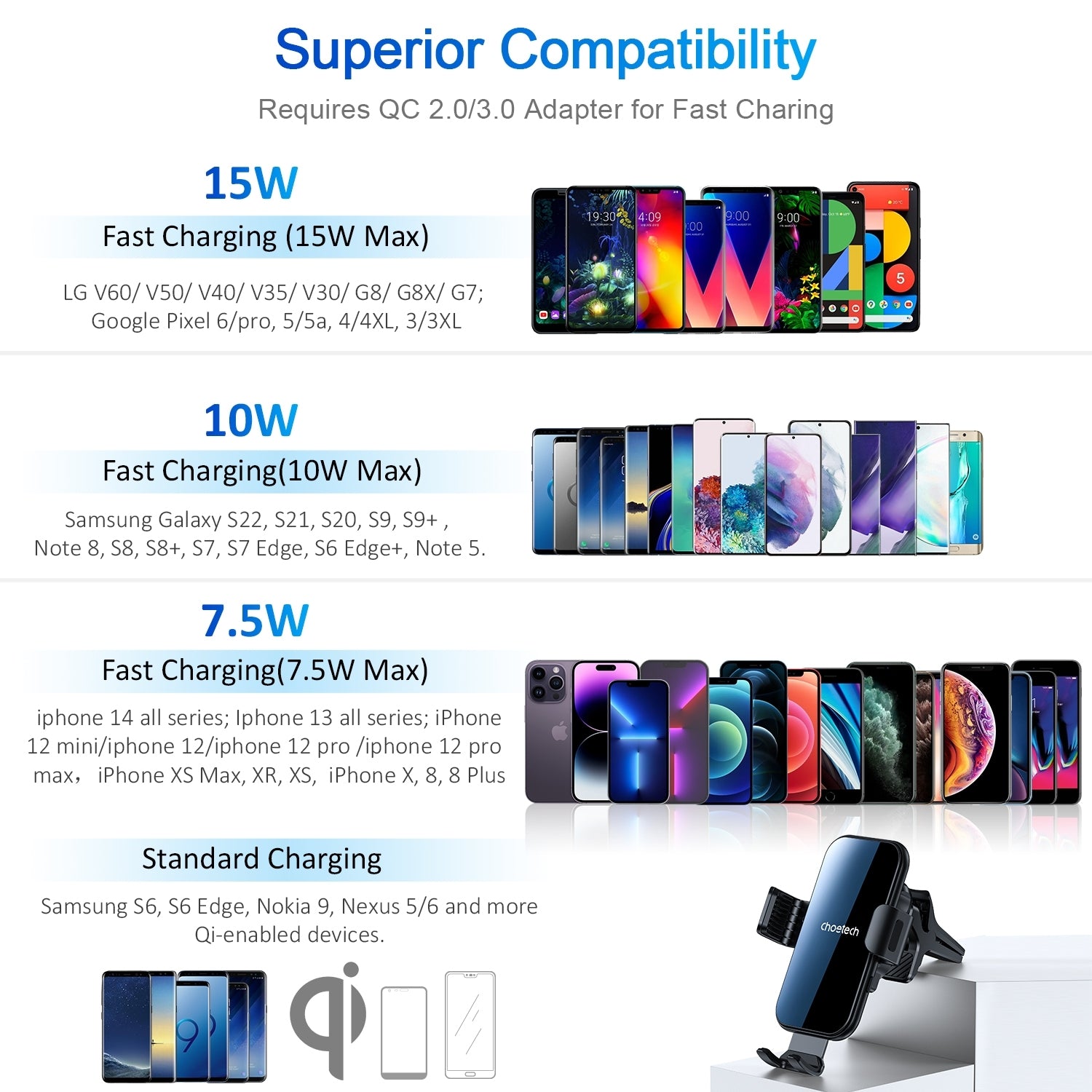 Choetech T202-F Fast Wireless Charging Car Dock 4