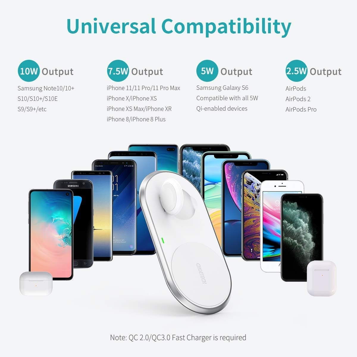 CHOETECH T317 2-in-1 Dual Wireless Charger Pad (MFI Certified) 5