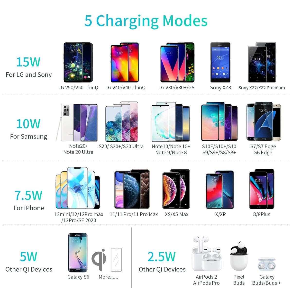 CHOETECH T550-F Airpods/Phone Wireless Fast Charging Pad 8