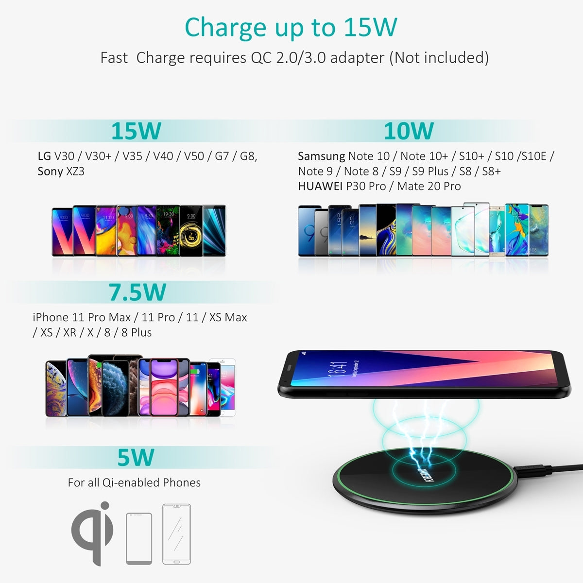 CHOETECH T559-F 15W Wireless Charging Pad with AC Adapter 5