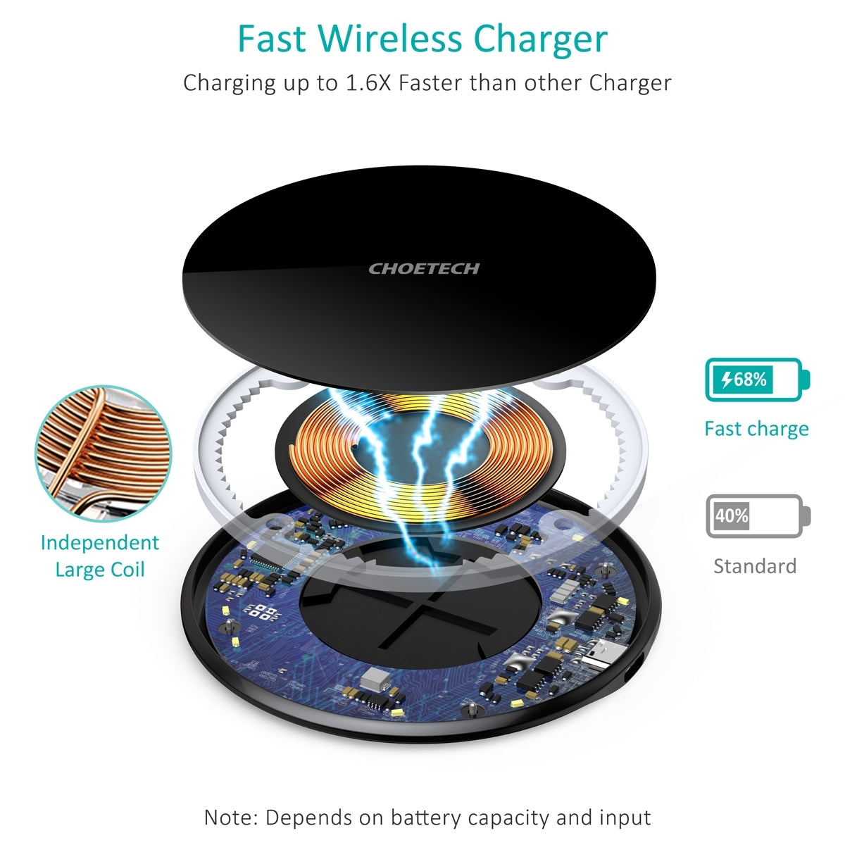 CHOETECH T559-F 15W Wireless Charging Pad with AC Adapter 8