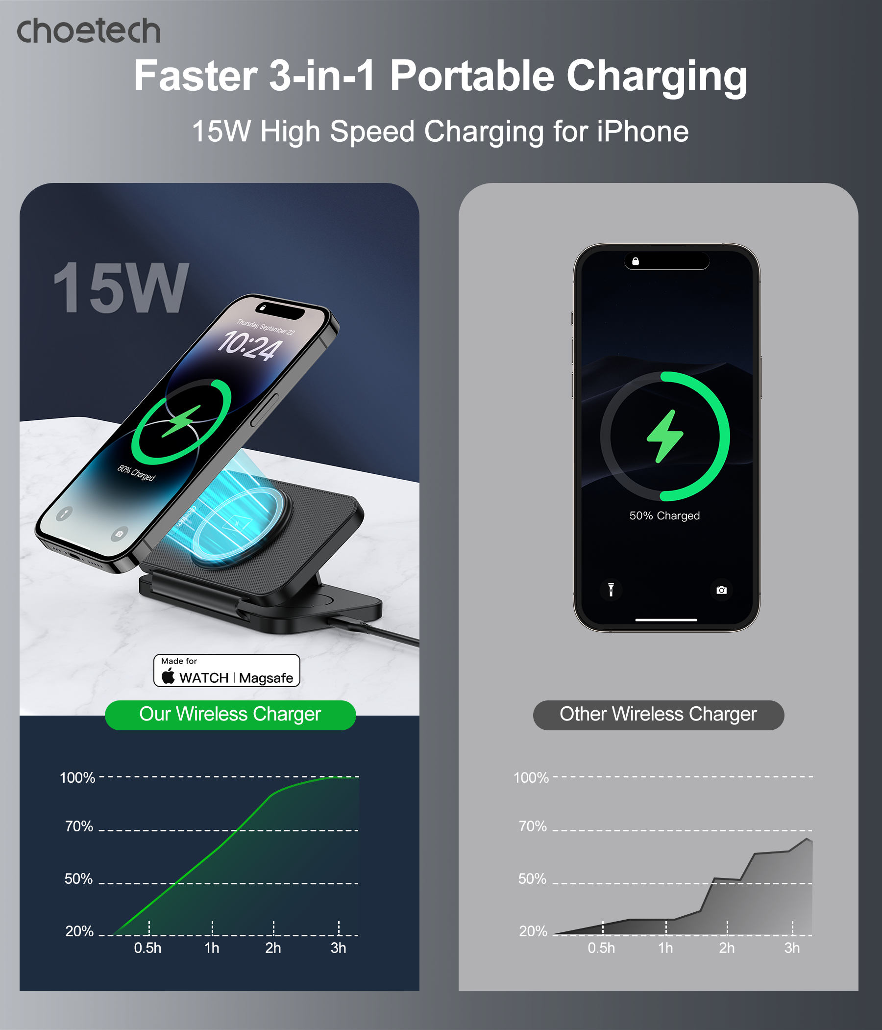 CHOETECH T616-F-BK 3in1 Magnetic Foldable Wireless Charger Black 4