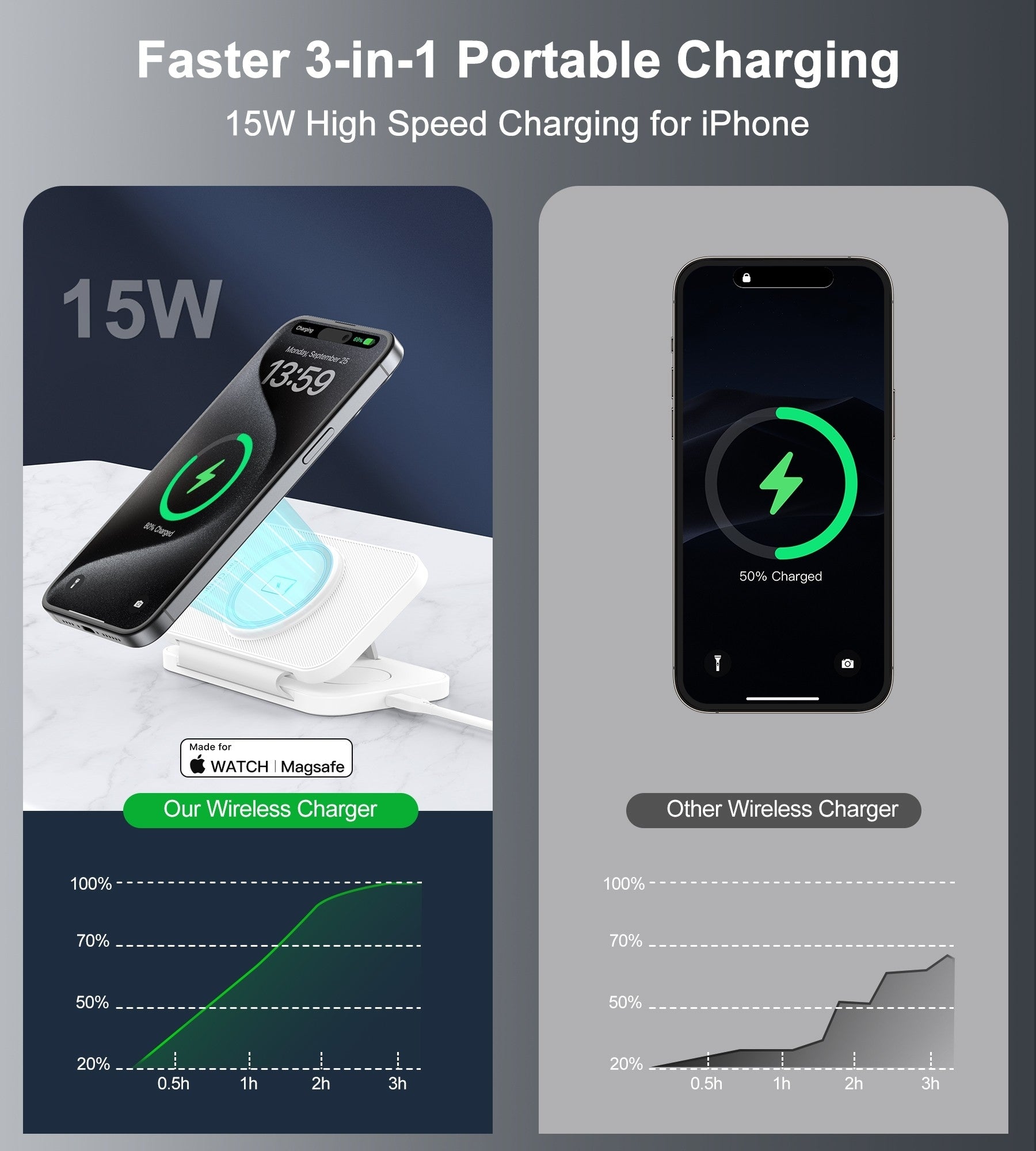 CHOETECH T616-F-WH 3in1 Magnetic Foldable Wireless Charger White 3