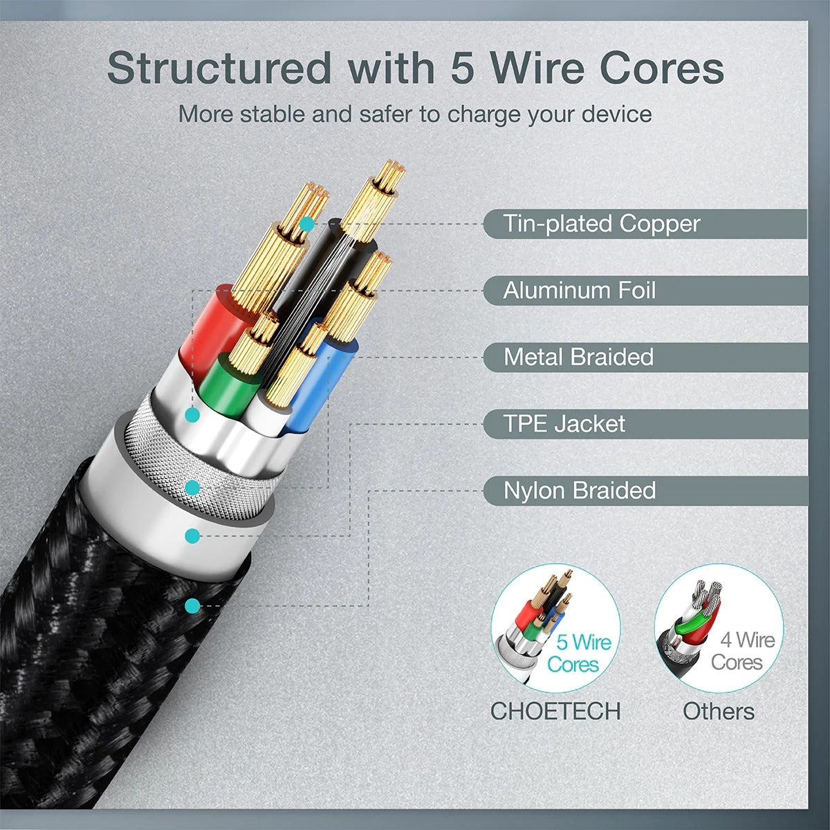 CHOETECH XCC-1003 USB-C To USB-C Cable 1.2M 6