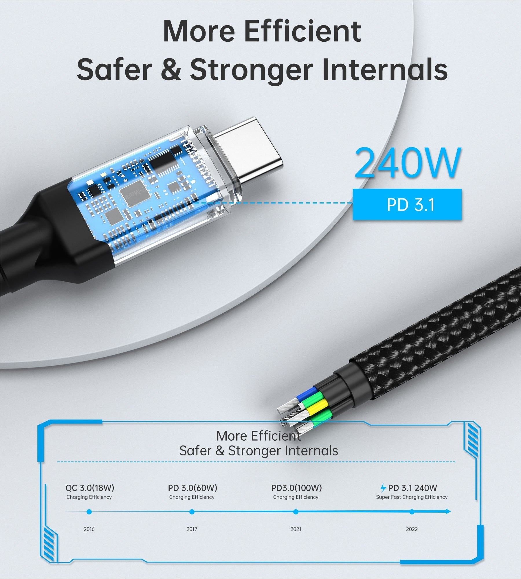 CHOETECH XCC-1040 USB-C M to M 240W Super Fast Speed Gen3 Cable 1.2M 8