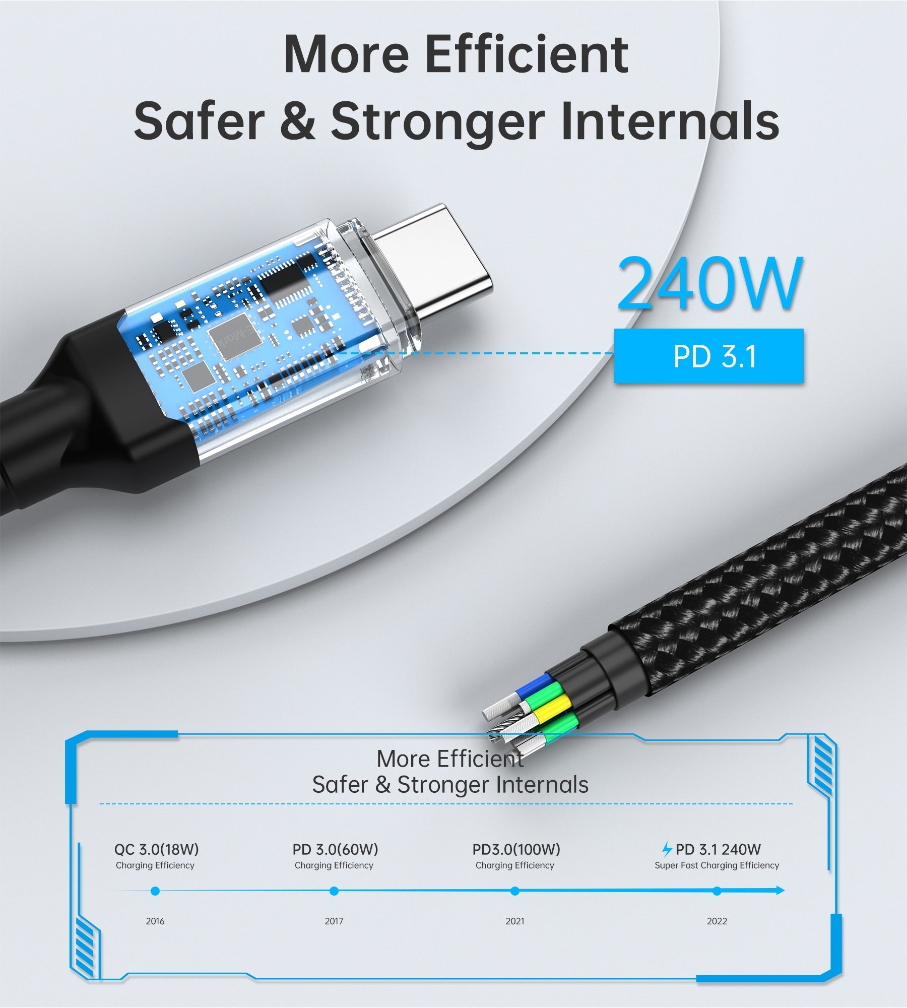 CHOETECH XCC-1042 Gen3.0 USB4.0 with 8K @ 60hz Video & Audio 240W USB-C to C Braided Cable 2M 8