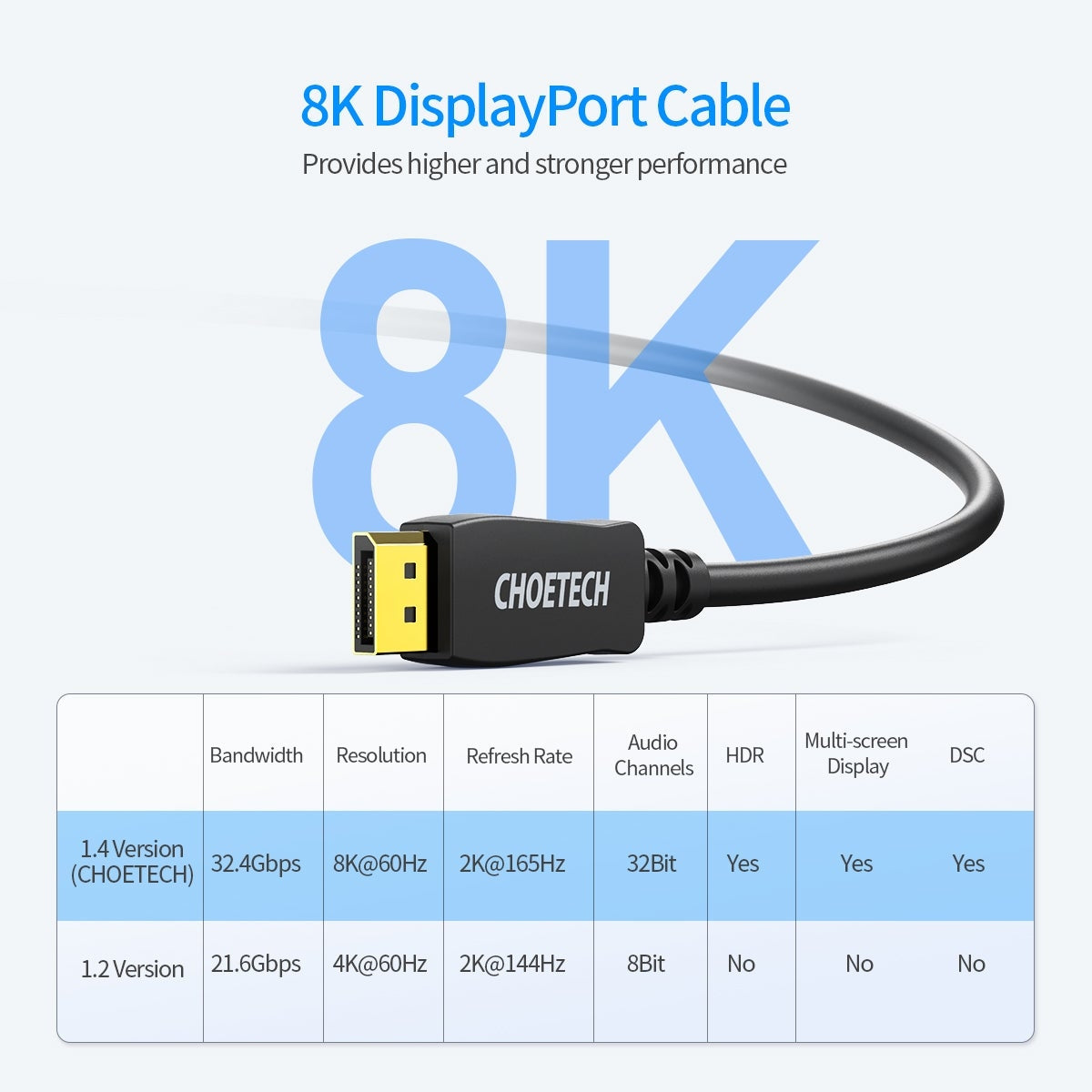 CHOETECH XDD01 DP to DP Cable 2M 8K 60Hz 3