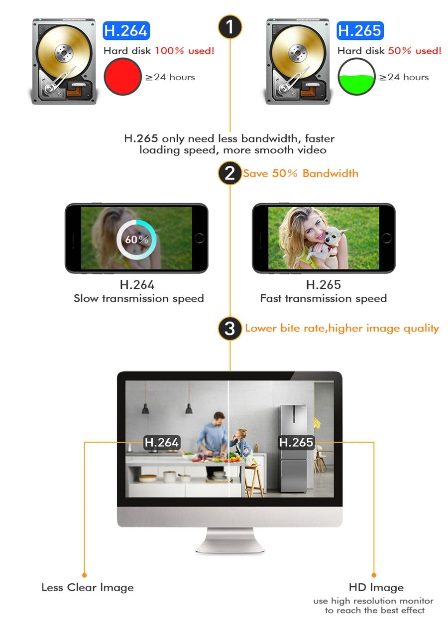 Hiseeu H5NVR-P8-624P 8CH 4MP PoE CCTV System (2TB HDD) 4