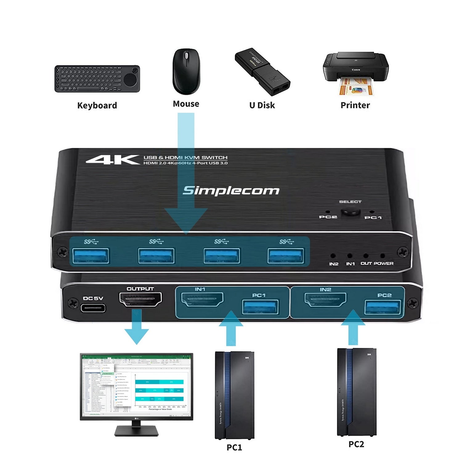 Simplecom KM420 2-Port HDMI KVM Switch HDMI 2.0 4K@60Hz 4-Port USB 3.0 Hub 5Gbps 4