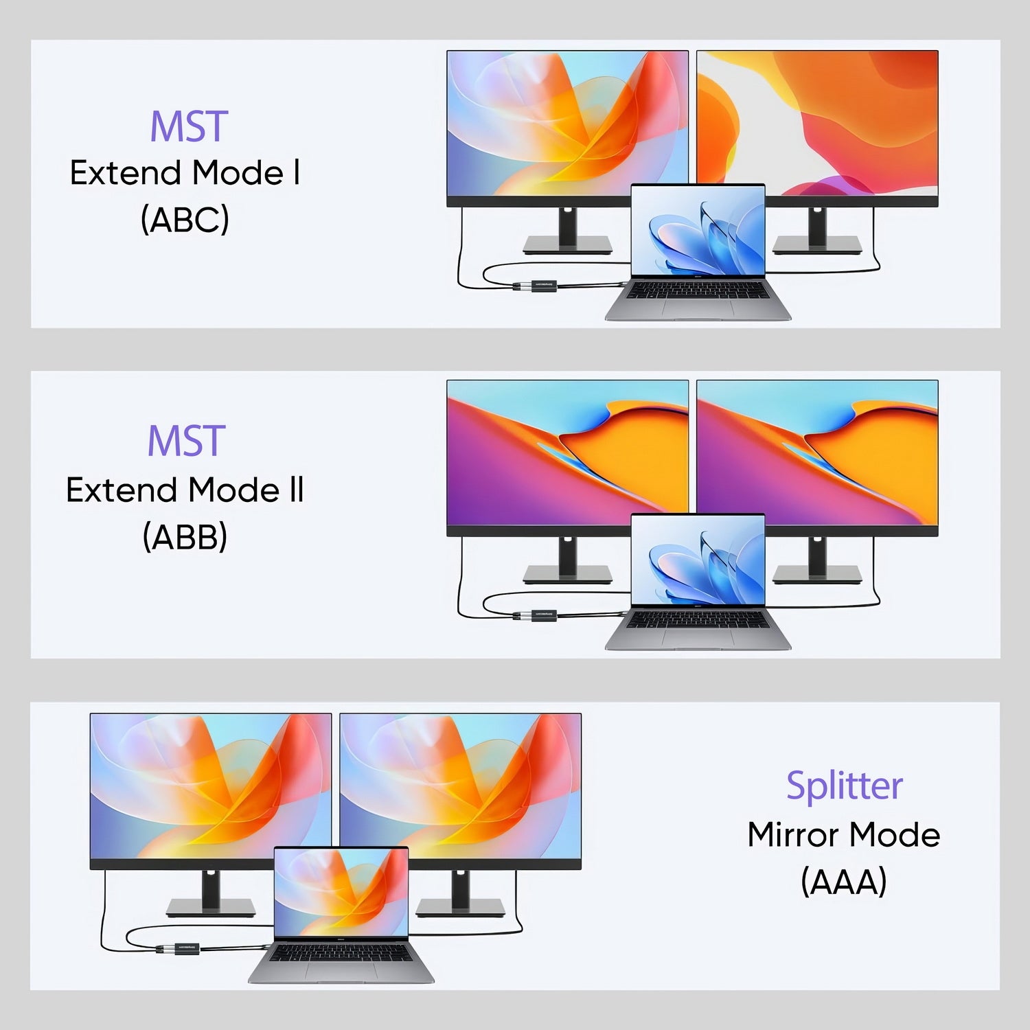 Simplecom CM214 DisplayPort Splitter 1 IN 2 OUT MST Hub for Dual Extended Screens 4K DP 1.4 5