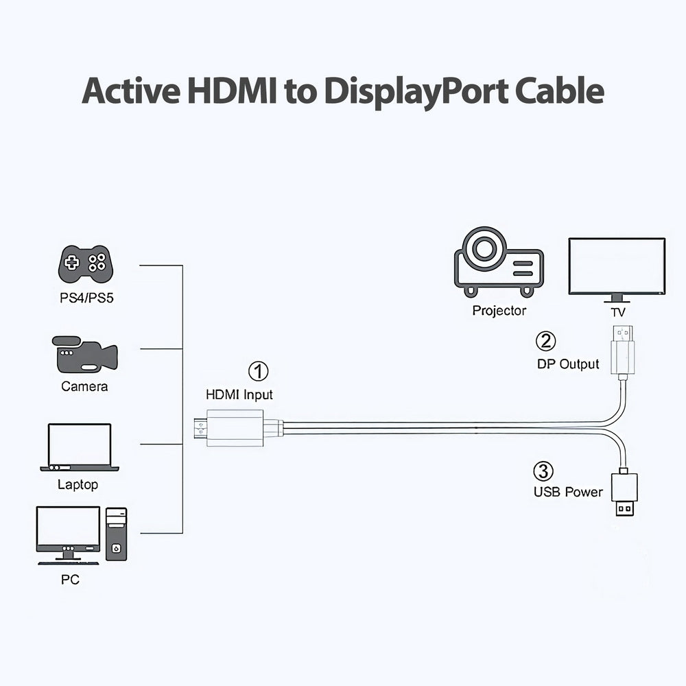 Simplecom TH201 HDMI to DisplayPort Active Converter Cable 4K@60hz USB Powered 2M 3