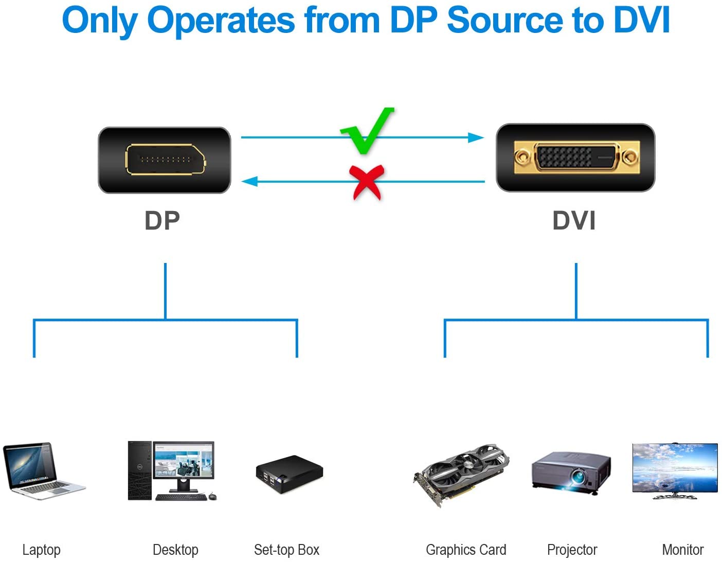 6ft 1.8M Display Port DP To Dual Link DVI-D 24+1 Pin Male Gold Connection Cable 3