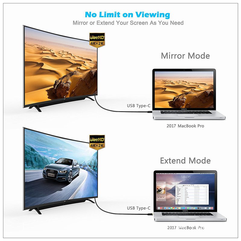 1.8M Type C USB-C Thunderbolt 3 to Display port DP Cable Male to Male Converter 4