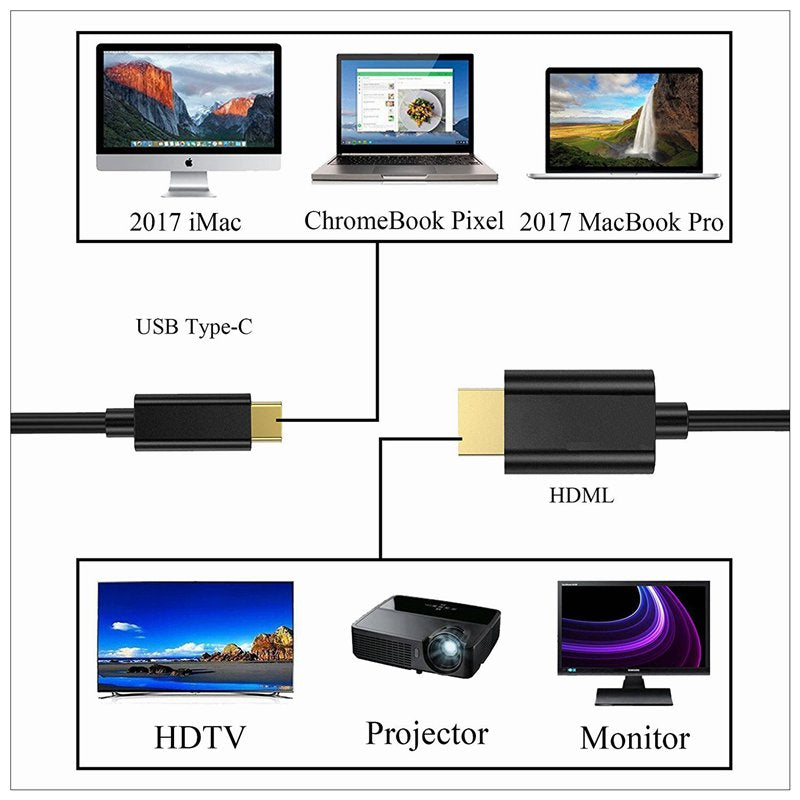 1.8M USB Type C USB-C Thunderbolt 3 to HDMI Cable Male to Male Converter 4