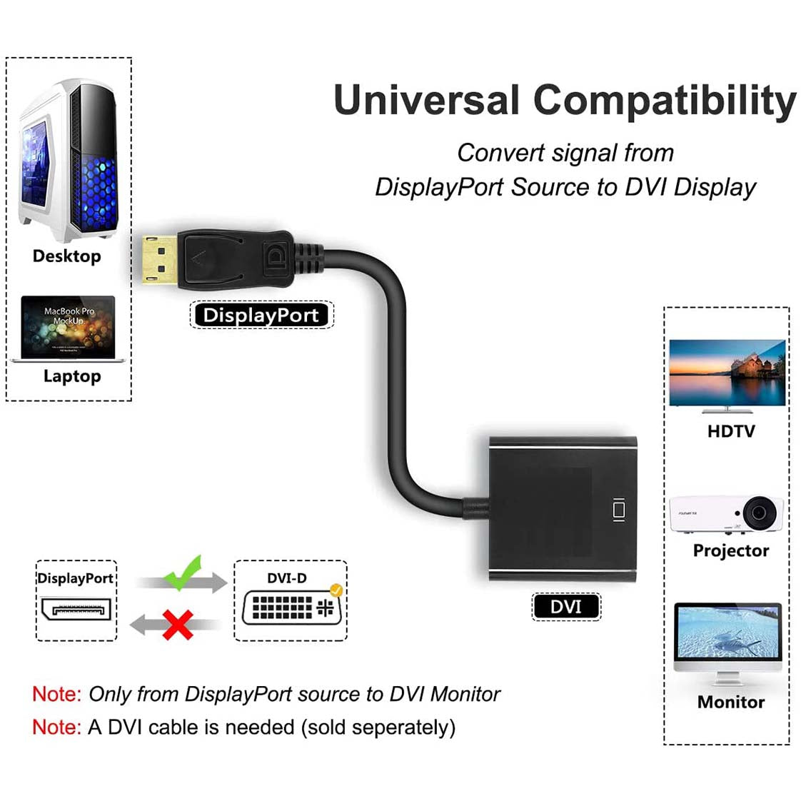 DP Display Port DisplayPort Male To DVI Female 24+5 Pin Converter Adapter Cable 3