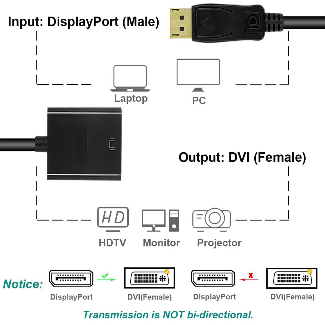 DP Display Port DisplayPort Male To DVI Female 24+5 Pin Converter Adapter Cable 5