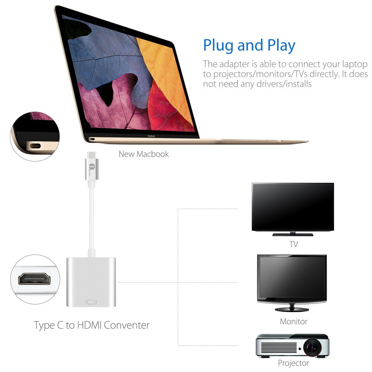 Type C USB-C Adapter Cable Converter USB 3.1 to HDMI HDTV 1080P 5