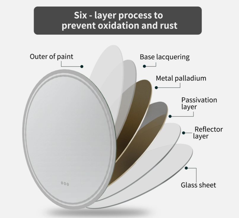 Interior Ave - 80cm Round Frameless LED Bathroom Mirror – Bluetooth 4