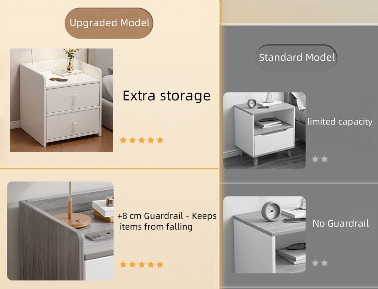 Minimalist Nightstand White Double Drawer Safety Tray Design Wooden Handles 3