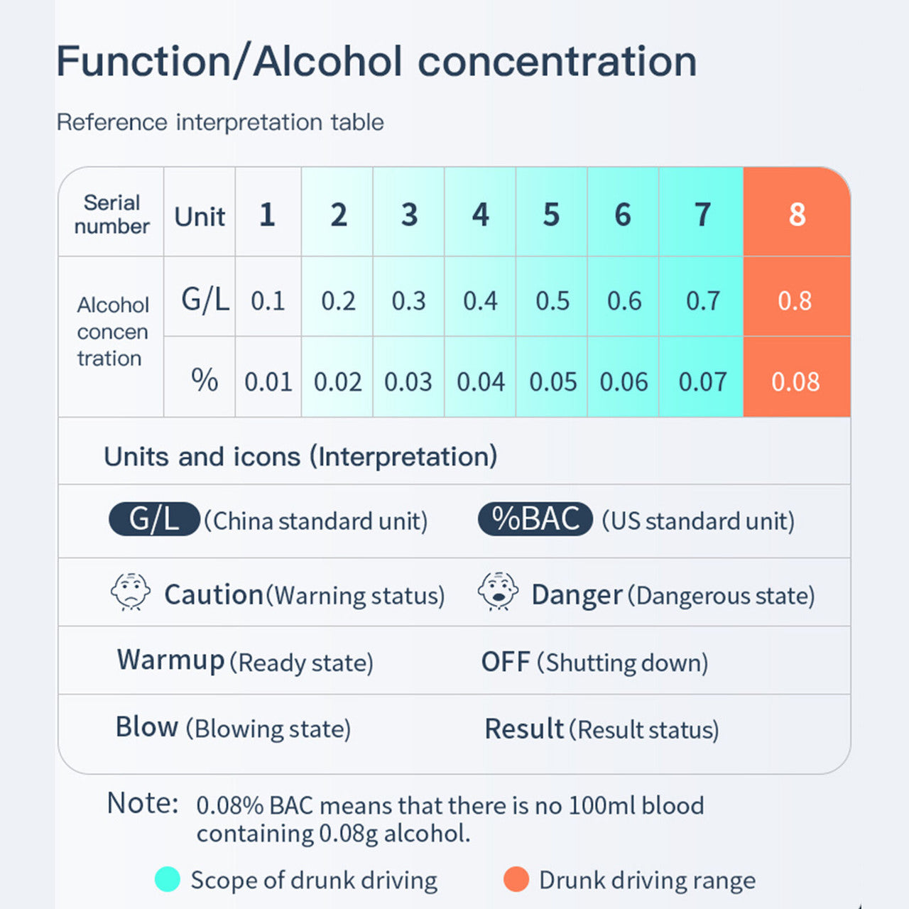 Alcohol Breathalyzer Drink Tester DUI LCD Breath Analyzer Handbag Pocket Size BLACK - FREE POST 5