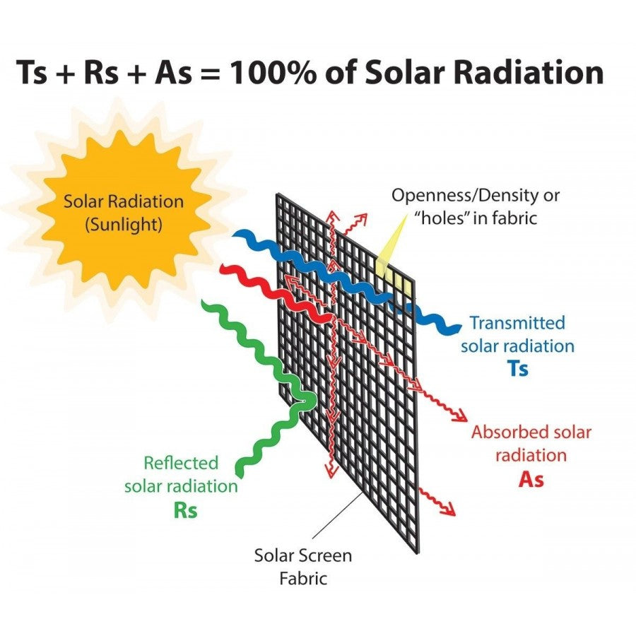Outdoor Roller Blind Sun Screen Awning With Aluminium Hood 1.8, 8