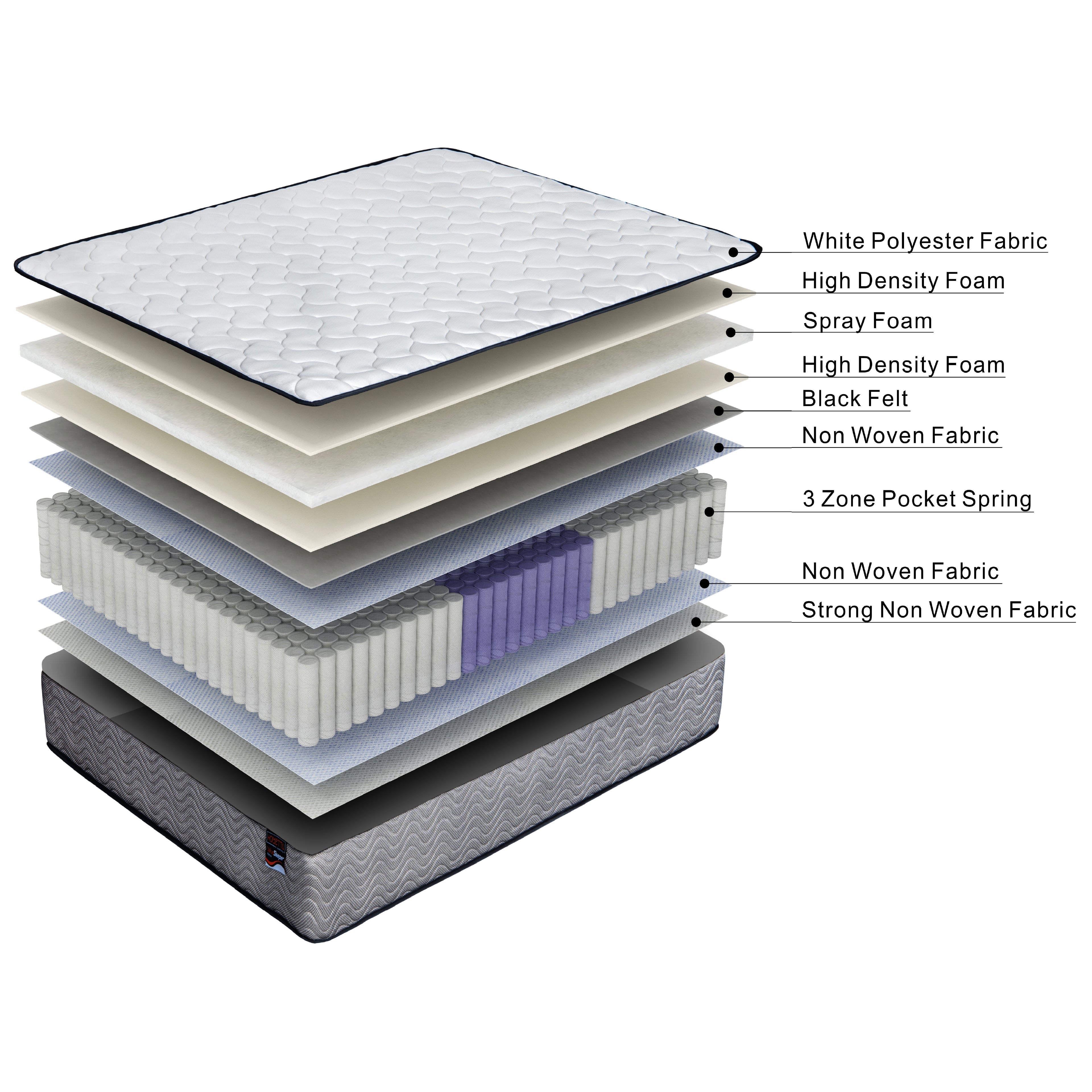 ValueSleeper 3-Zone Orthopaedic Pocket Spring Queen Mattress 7