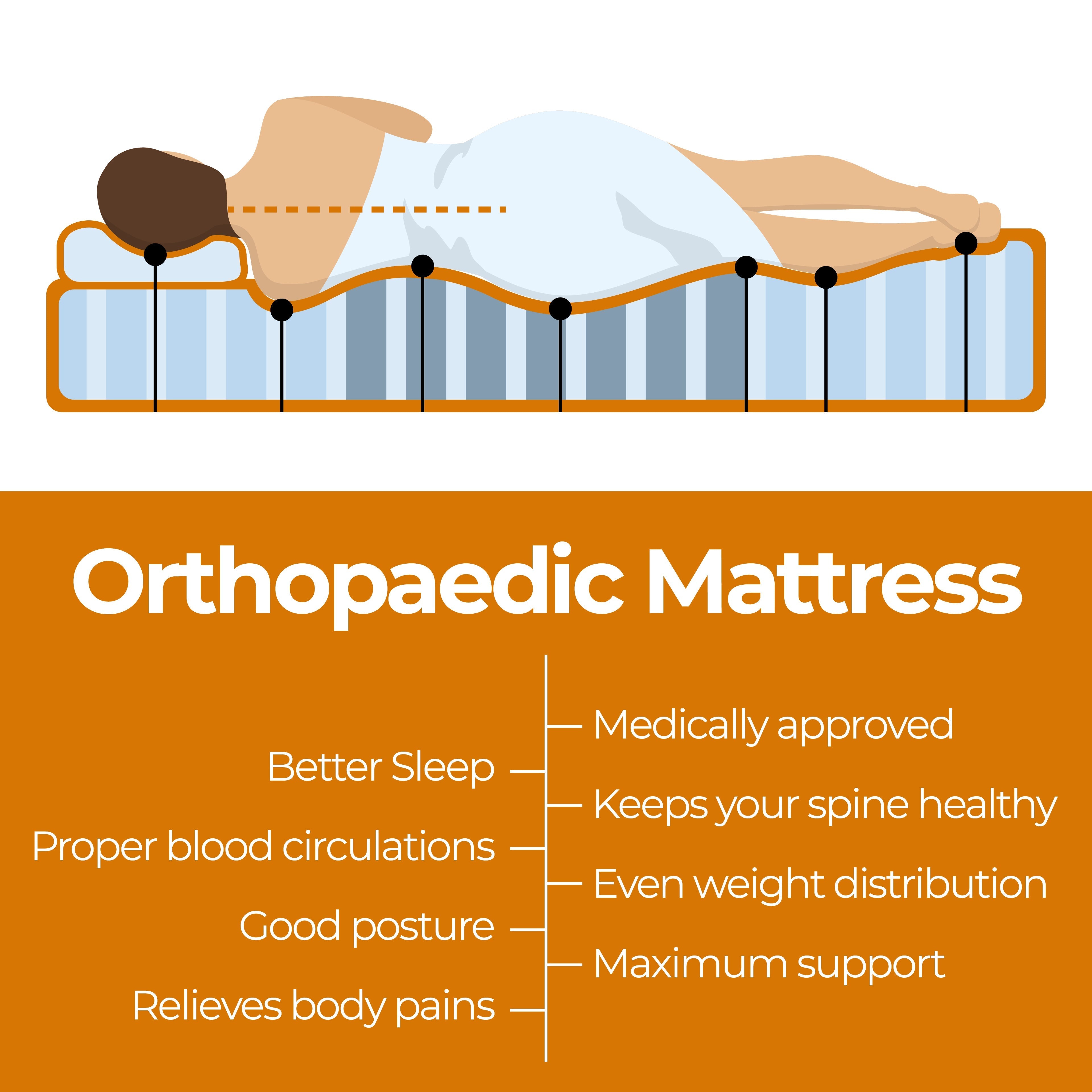 ValueSleeper 3-Zone Orthopaedic Pocket Spring Queen Mattress 8