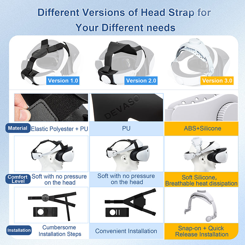 DEVASO Adjustable Head Strap for Playstation VR2, Reduced Pressure Lightweight 8